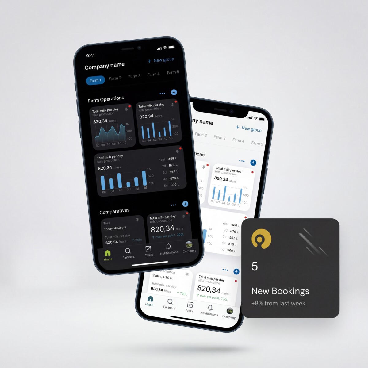 Advertising dashboard